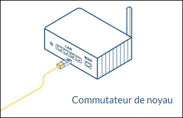 A computer router with a cable connected to it

Description automatically generated