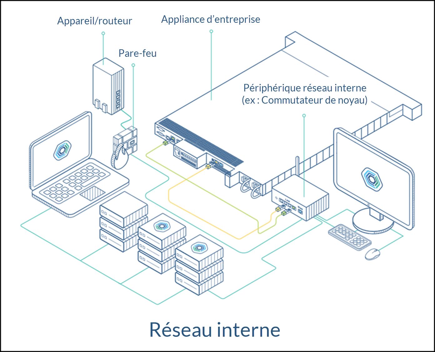 A diagram of a computer

Description automatically generated