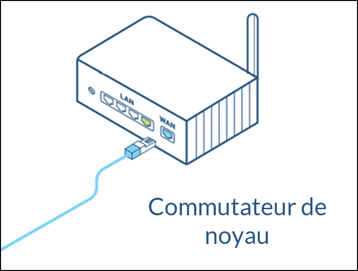 A computer router with a cable

Description automatically generated