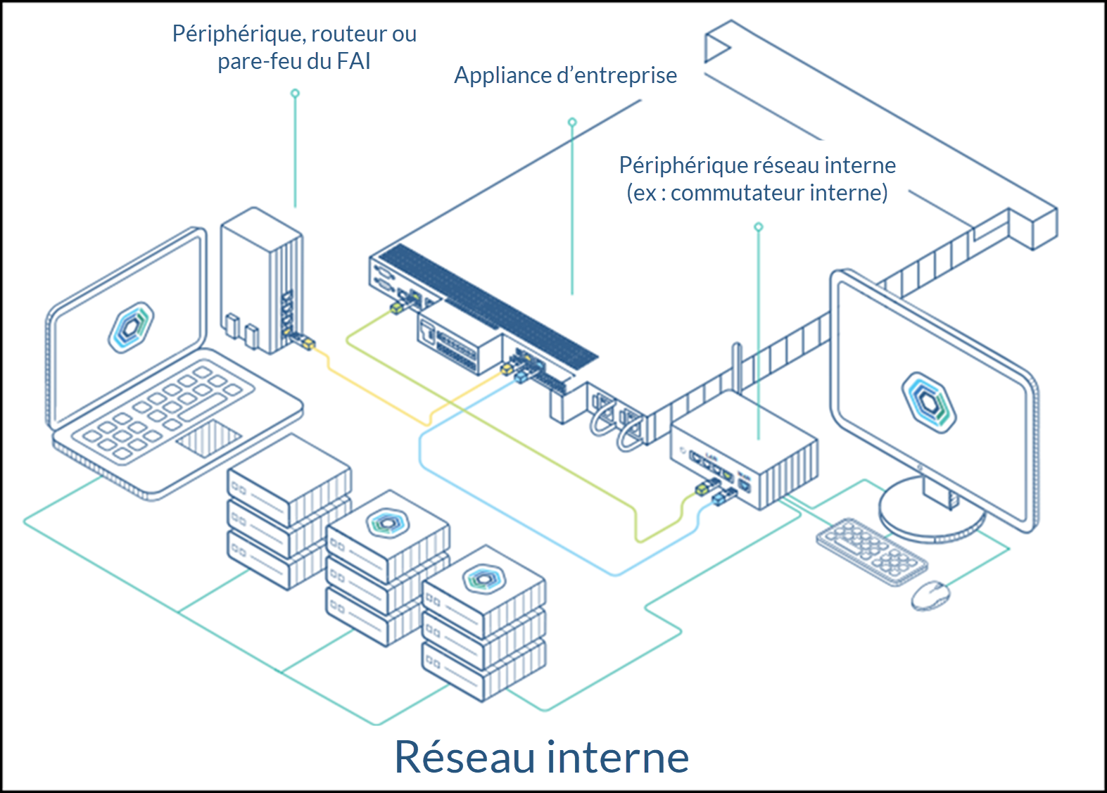 A diagram of a computer

Description automatically generated