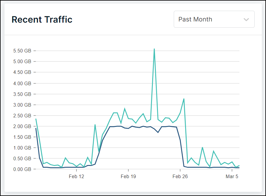 A graph of a graph

Description automatically generated with medium confidence