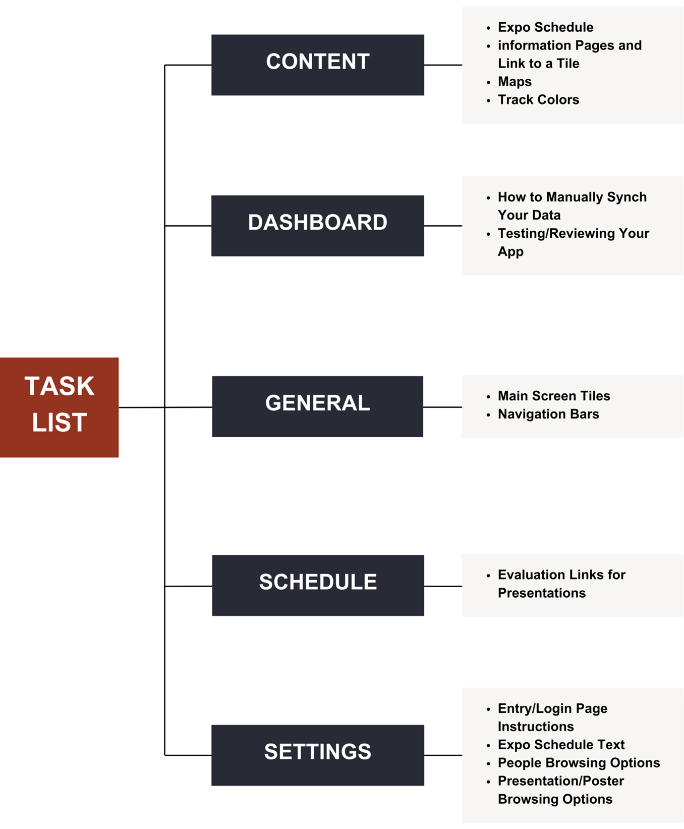 Chart of the Next Set of Boomerang Tasks to Complete.