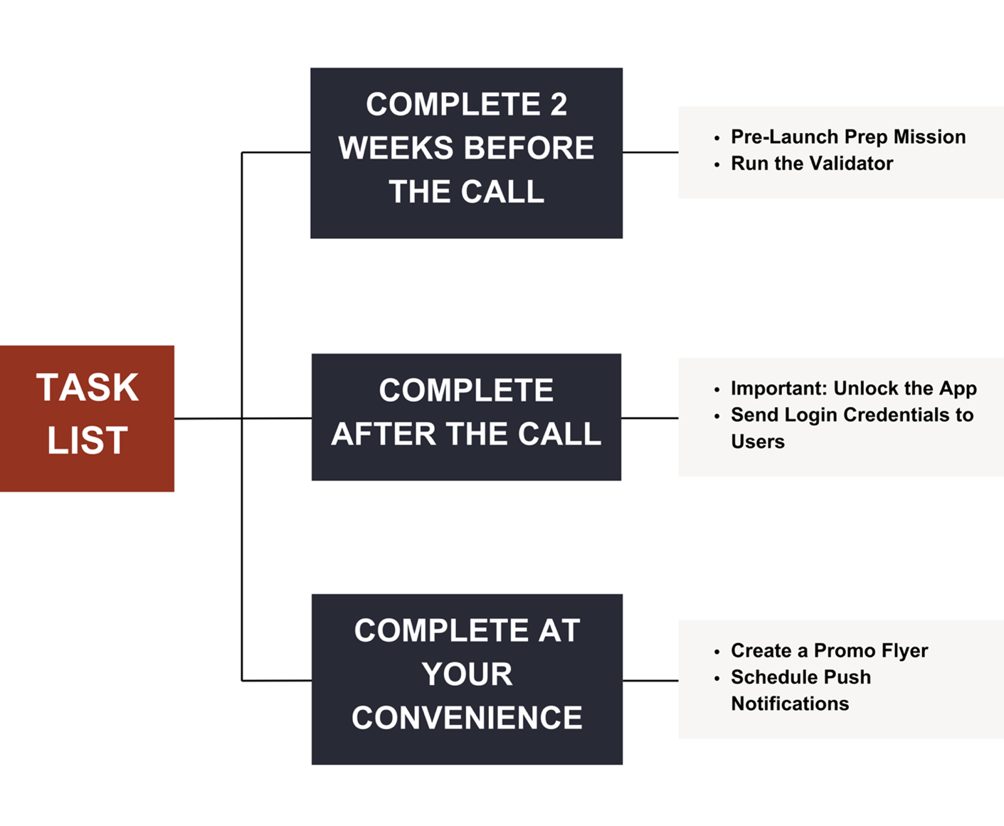 Chart of the Next Set of Boomerang Tasks to Complete.