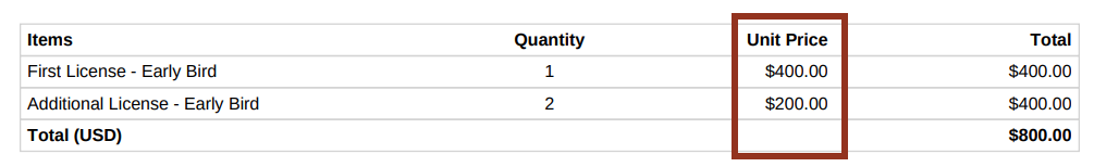 Image of the Unit Price in Confirmation Email and Receipt.