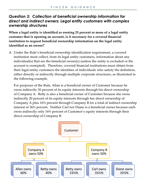 Excerpt from the FinCEN Guidance document defining beneficial ownership structure.
