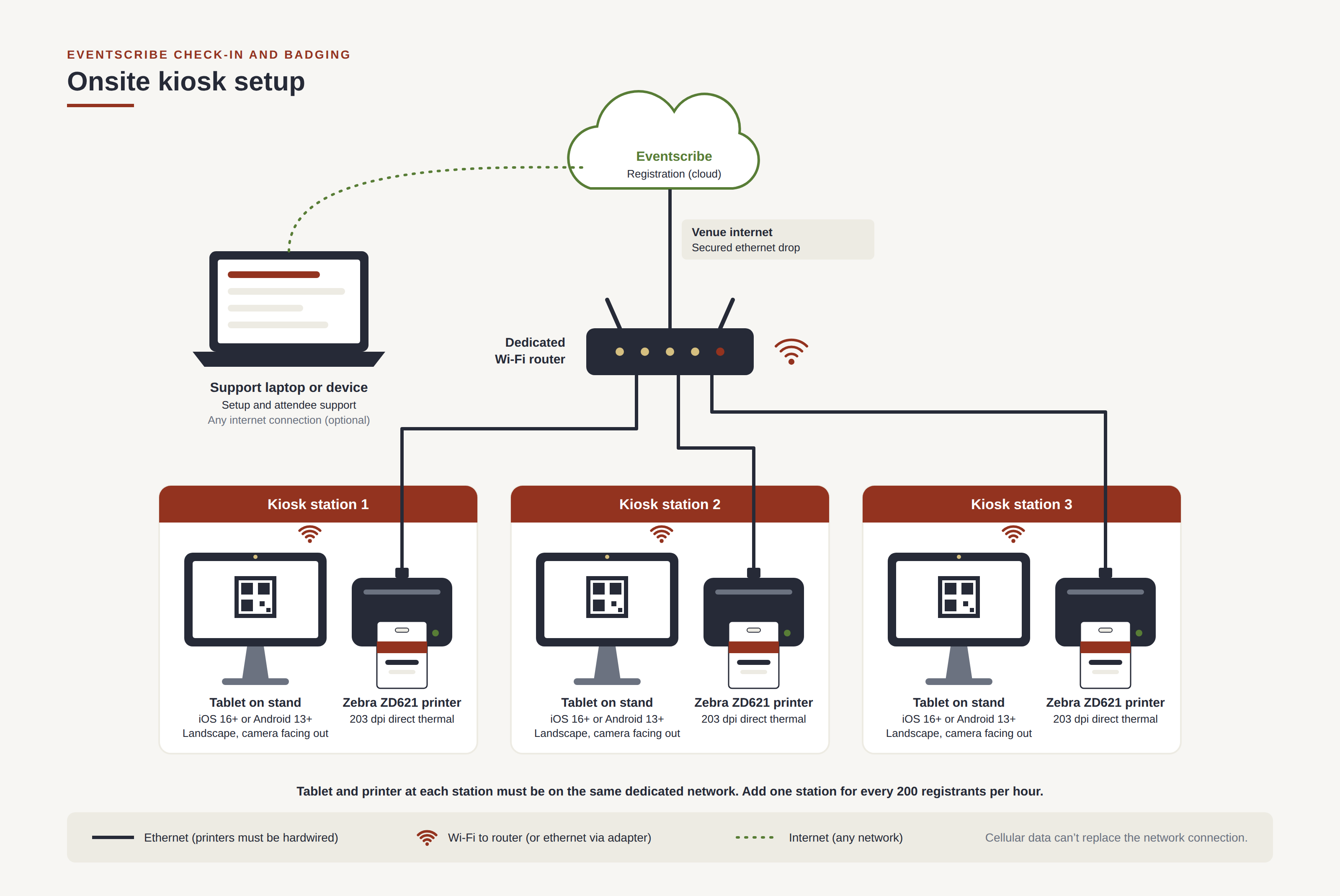 Image of the Solution Diagram.