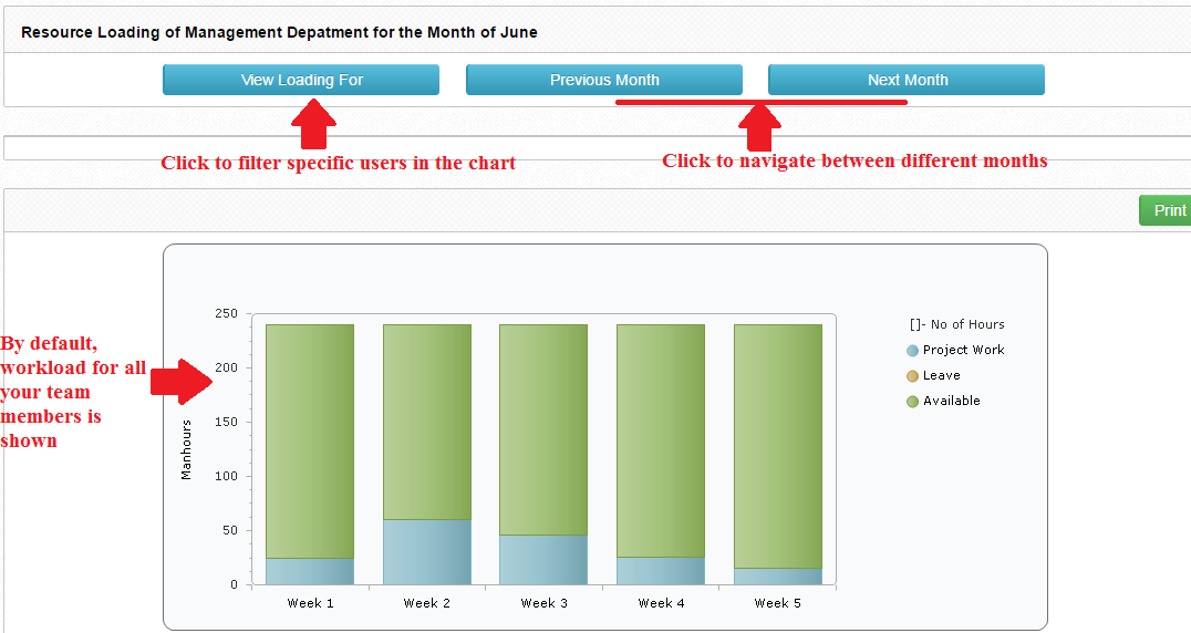 Department Resource Loading Charts Help Center