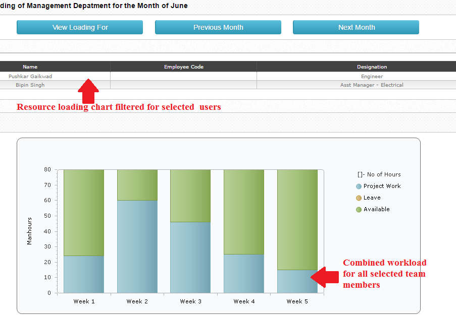 Department Resource Loading Charts Help Center