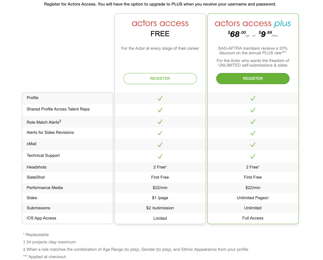 ACTORS All About Actors Access Plus Breakdown Express / Actors