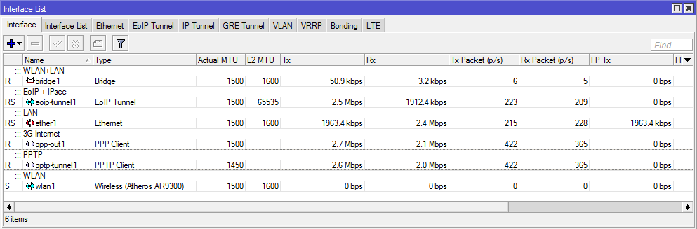 Eoip ipsec