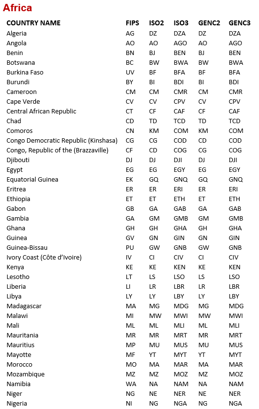 country-codes-for-worldwide-regions-pc-miler