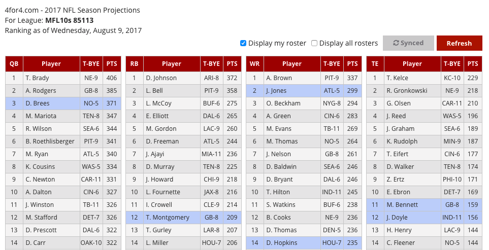 Week 4 FAAB report - What to spend on free agents in Guillotine Leagues -  Fantasy Index