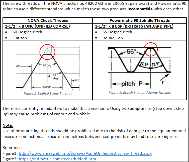 Why Nova Threads Won T Work On Powermatic 90 Conover Lathe Teknatool International