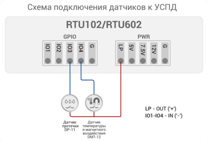 Подключение датчика протечки