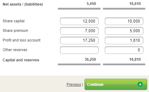 Guide To Completing Your Micro Entity Balance Sheet Inform Direct Support