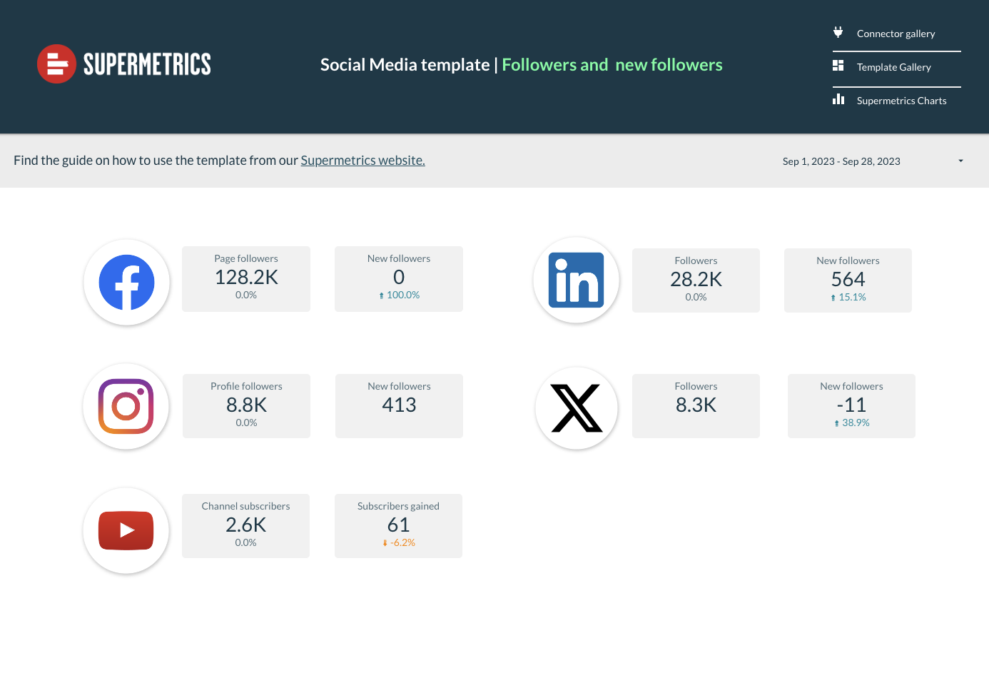 Social media followers template for Looker Studio by Supermetrics, showing Facebook, Instagram, LinkedIn, X (Twitter) and Youtube.