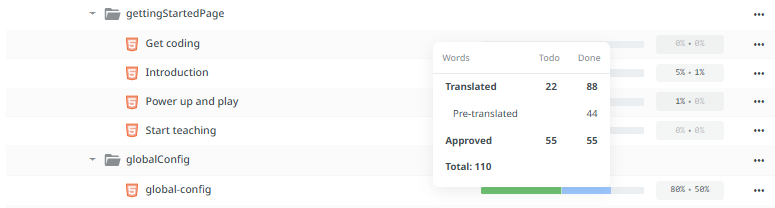 Screenshot to show the completion status of status bar for each file to see the translation status of folders in the project.