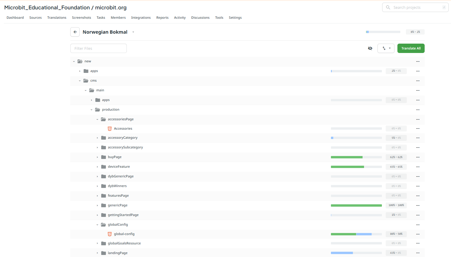 Screenshot of the micro:bit Crowdin project page, showing a range of language options.