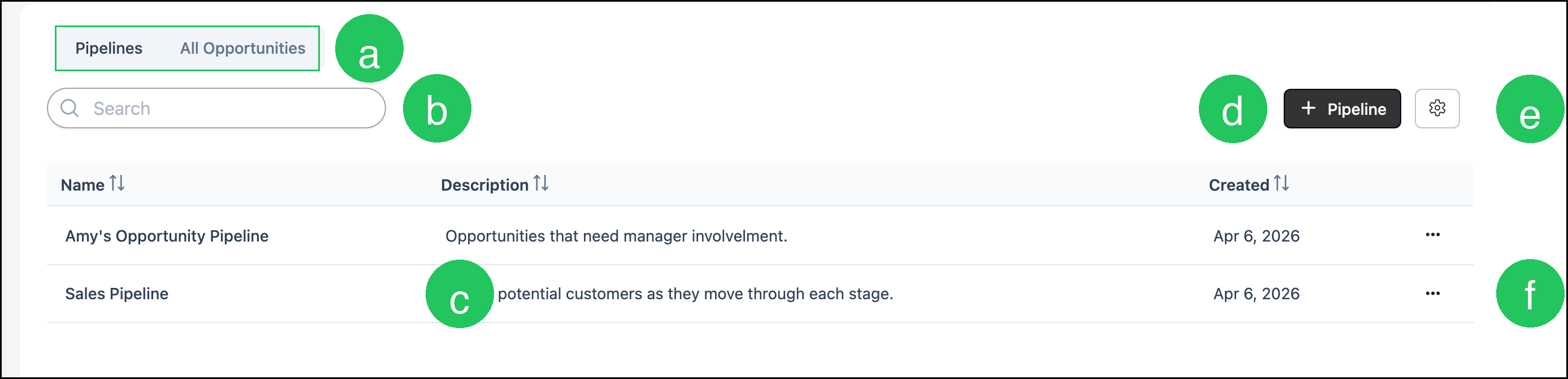 Opportunities Pipelines list