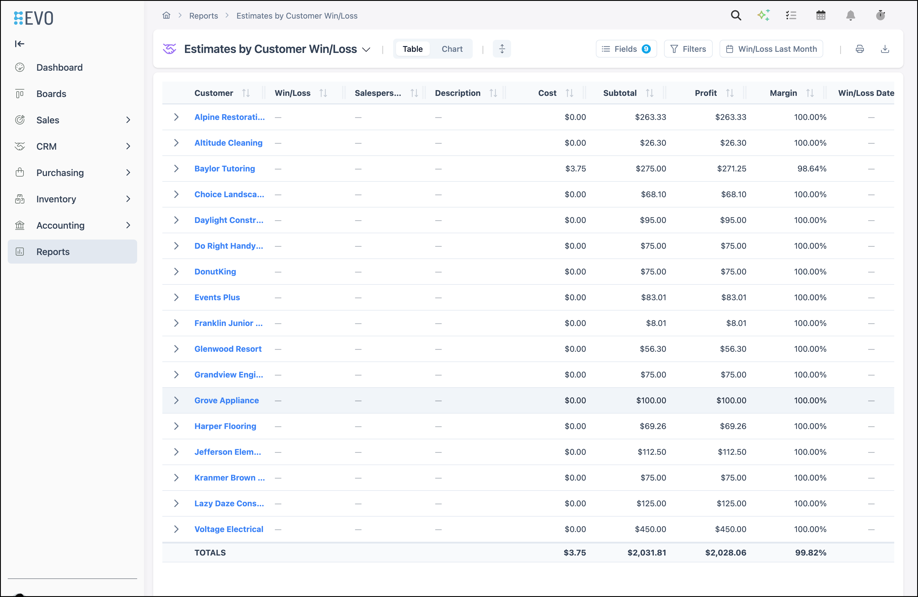 Estimates by Customer Win/Loss report table