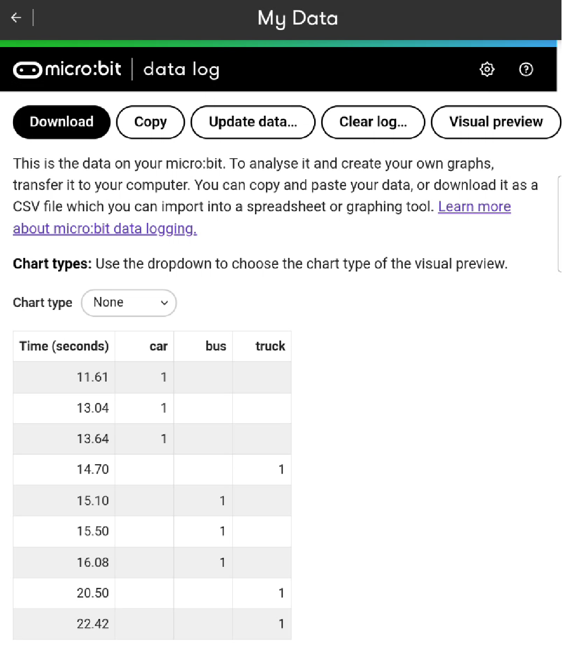 Screenshot of micro:bit app showing a MY_DATA.htm file.
