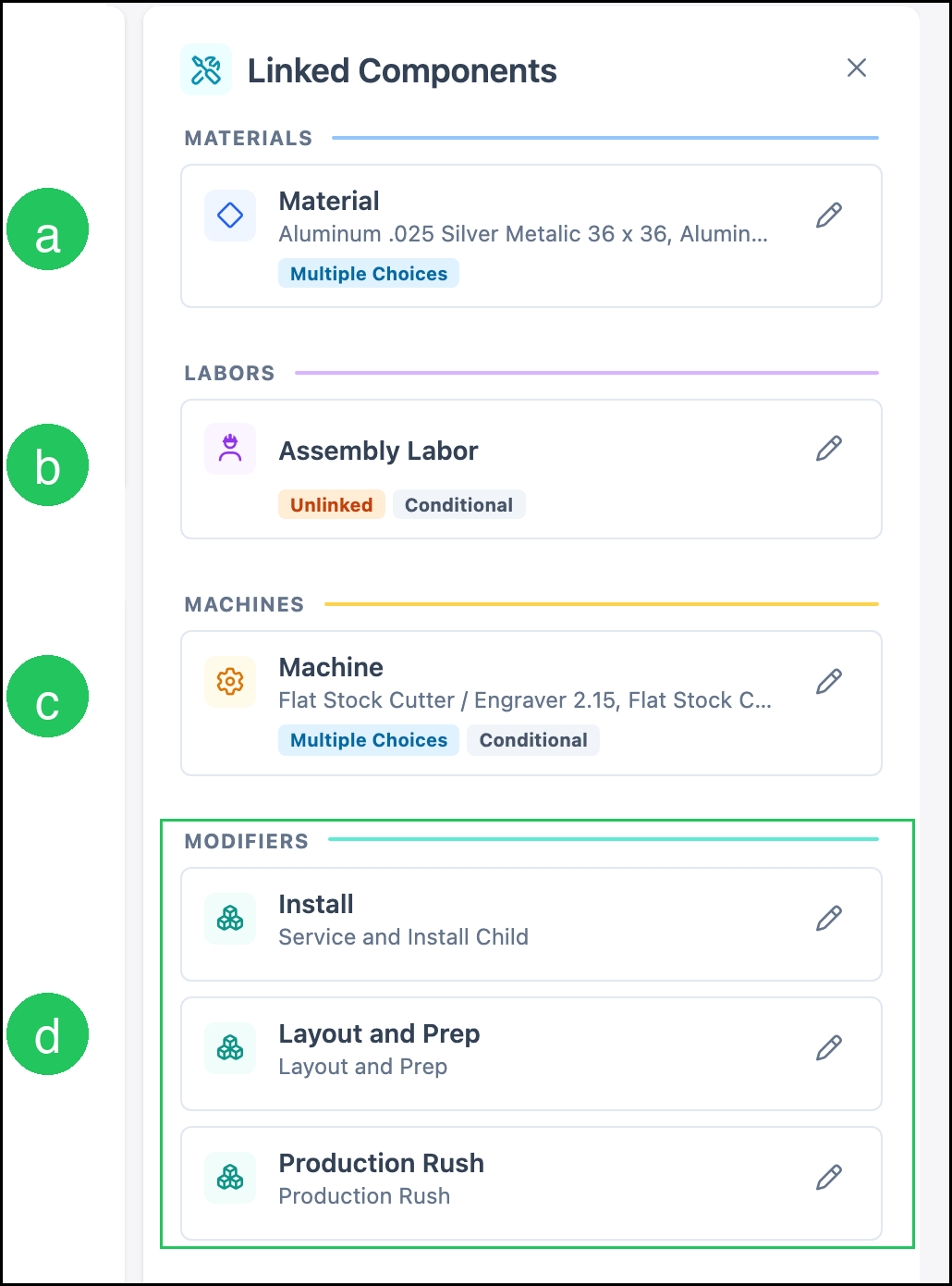 Linked materials, unlinked assembly labor, machine, and modifiers