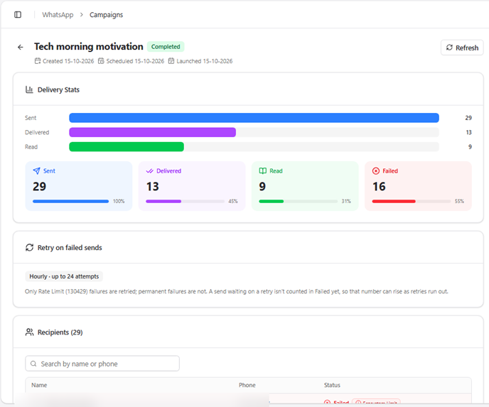 Title: Campaign details and delivery stats - Description: Campaign details and delivery stats