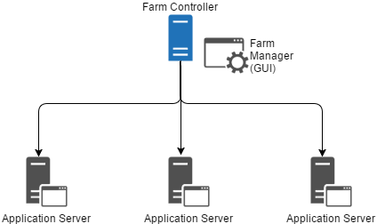 Farm Overview
