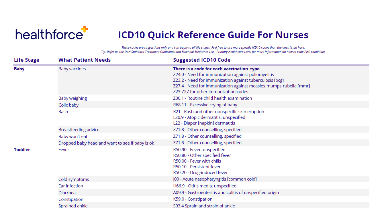 ICD10 code quick reference guide Healthforce Clinic Knowledge Base