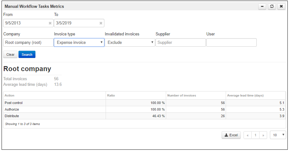 Manual Workflow Tasks Metrics