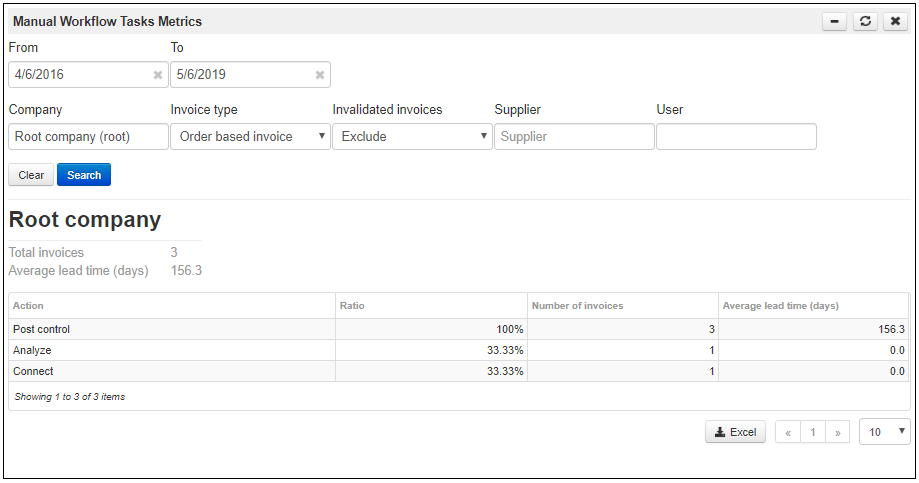 Manual Workflow Tasks Metrics