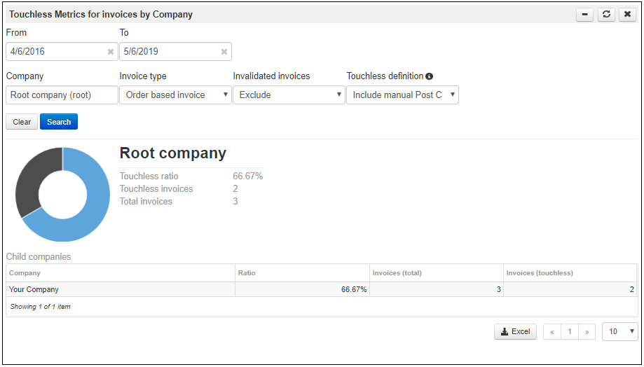 Touchless Metrics for Invoices by Company