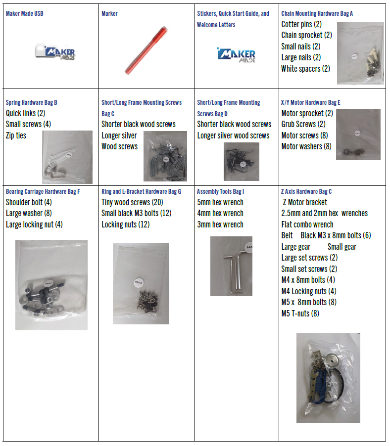 What's included in the M2 Automated Cutting Machine Kit? MakerMade
