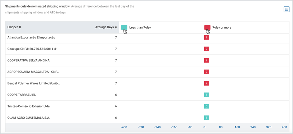Container Kpis Shipper KPIs : Support Center