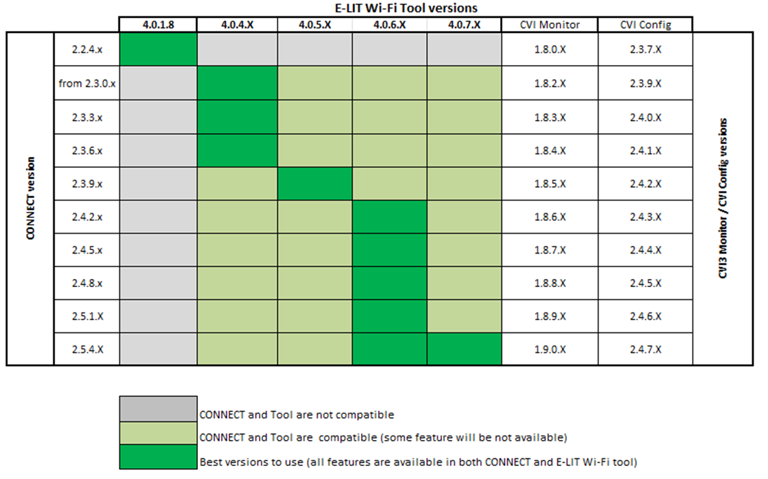 Desoutter Industrial Tools Desoutter tightening system software