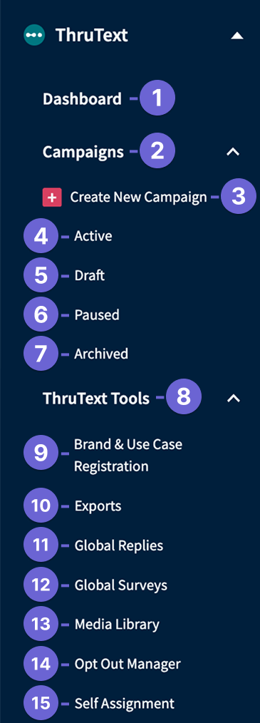 Annotated screenshot of the ThruText left Sidebar with Campaigns (Create New, Active, Draft, Paused, Archived) and ThruText Tools.