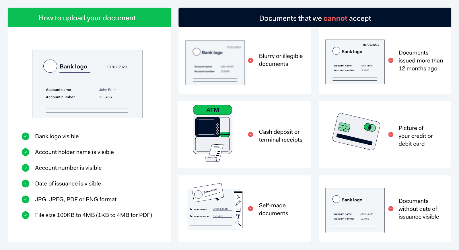 Visual examples of the bank statements described in this section