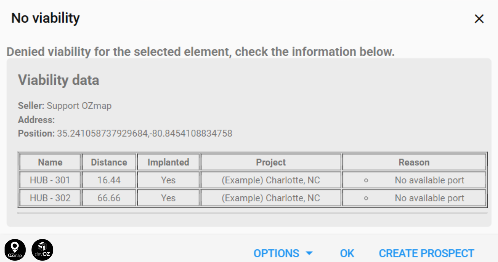 Sale Without Feasibility