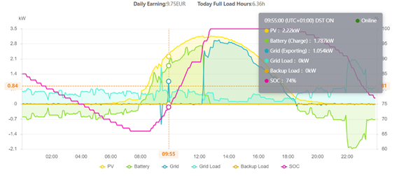 Interfaz de usuario gráfica
El contenido generado por IA puede ser incorrecto.