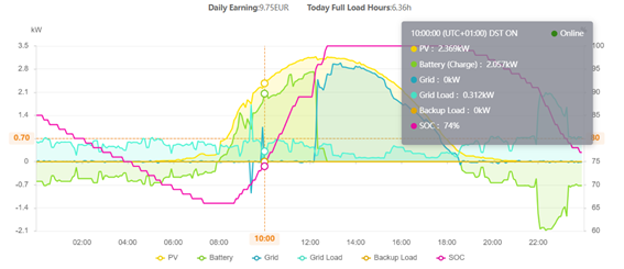 Interfaz de usuario gráfica, Gráfico
El contenido generado por IA puede ser incorrecto.