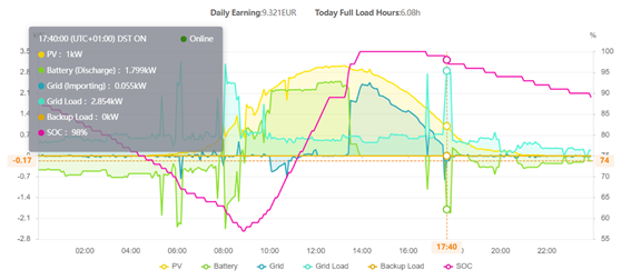Interfaz de usuario gráfica, Histograma
El contenido generado por IA puede ser incorrecto.