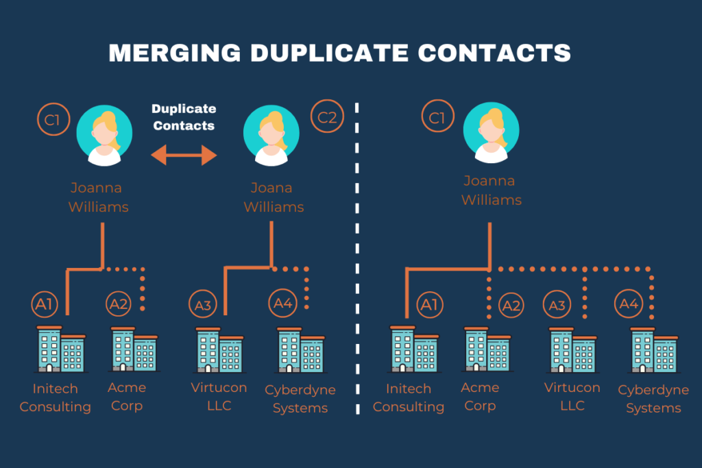 merge salesforce accounts