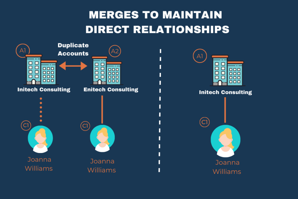 merge accounts in Salesforce