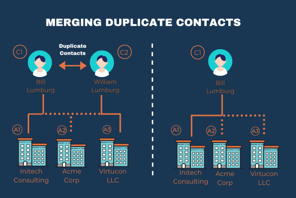 merge duplicate contacts in Salesforce