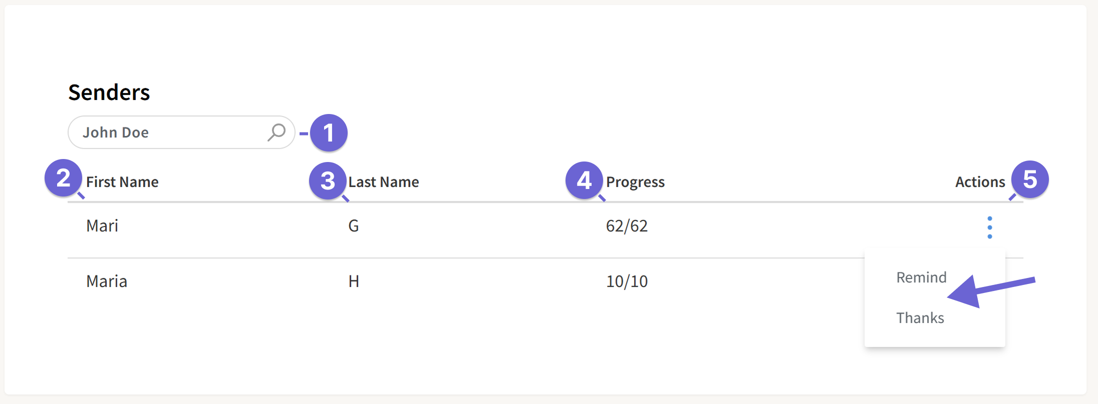 Screenshot of the Senders section within a Campaign