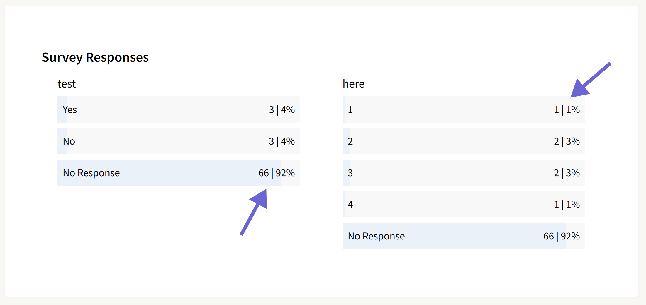 Screenshot of the Survey Responses section with a Campaign