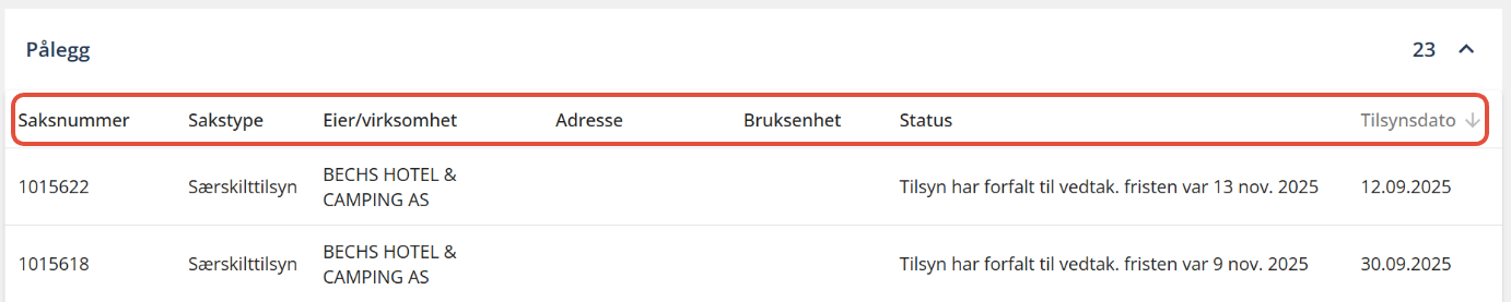 Bildetekst: Sorter etter kategori
