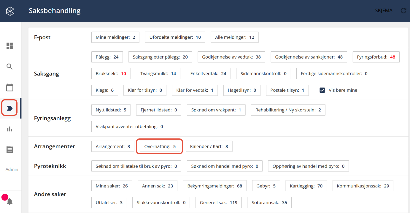 Bildetekst: Overnatting i saksbehandling