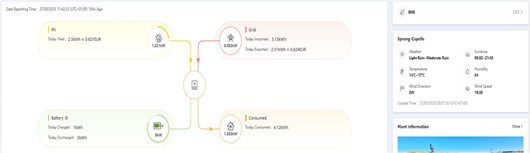 A diagram of a network 
AI-generated content may be incorrect.