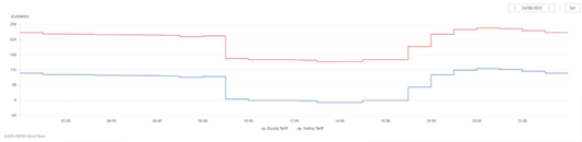 A graph showing a number of data 
AI-generated content may be incorrect.